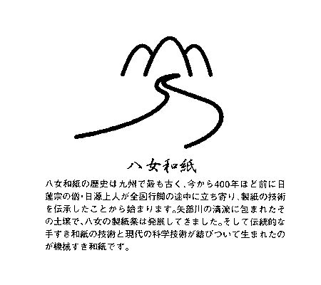 八女和紙の歴史は九州で最も古く,今から400年ほど前に日蓮宗の僧:日源上人が全国行脚の途中に立ち寄り,製紙の技術を電s尿したことから始まります。矢部側の清流に包まれたその土壌で,八女の製紙業は発展してきました。そして伝統的な手抄き和紙の技術と現代の科学技術が結びついて生まれたのが機械抄き和紙です。