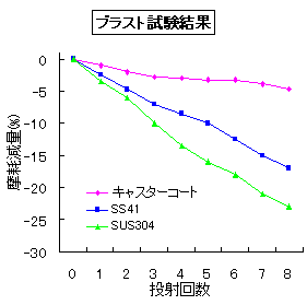 uXg